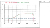 AVO Top Mount Intercooler Kit