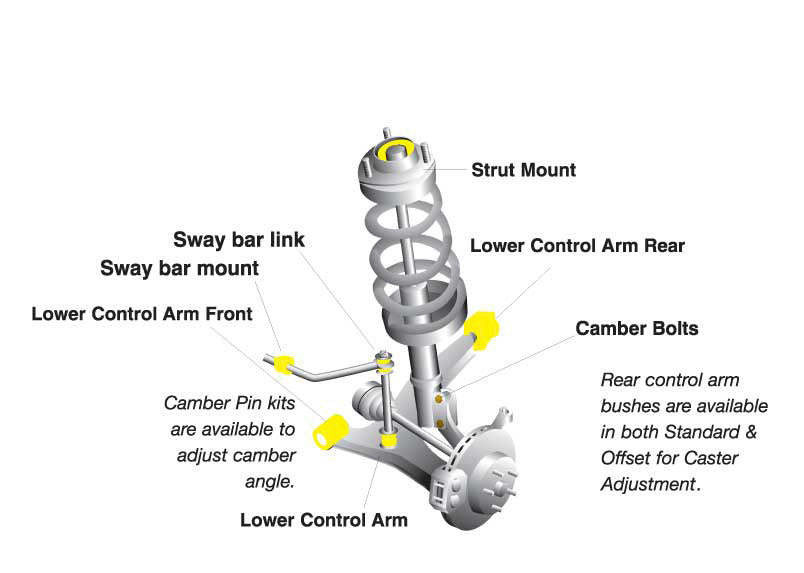 Whiteline Front Engine Mount Rear Bushing