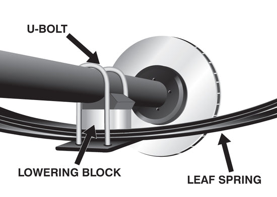 Whiteline Lowering Block Kit 2.0"
