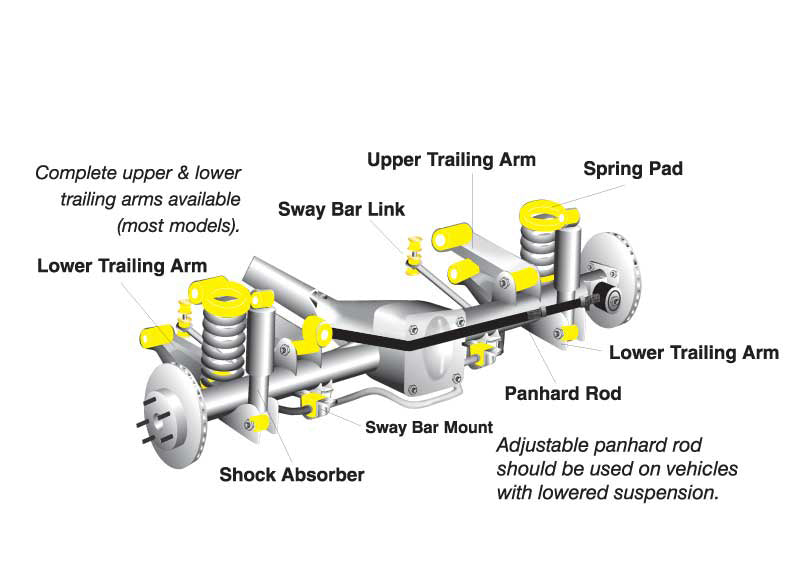 Whiteline Sway Bar Lateral Lock Kit 25-27mm