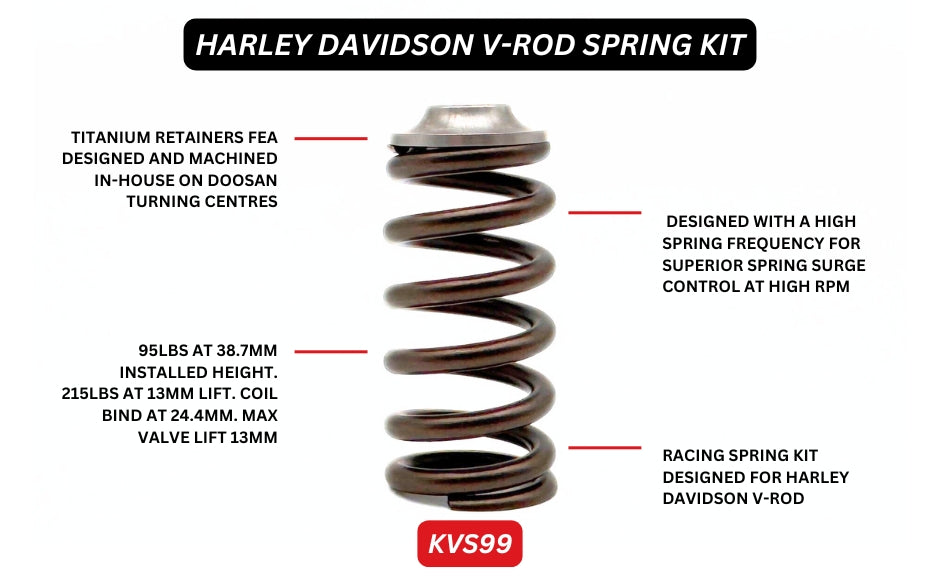 Kelford Beehive Valve Spring & Retainer Kit