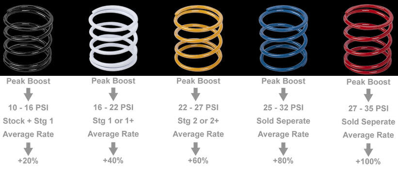 LEYO Diverter & BOV Uprated Spring Kit