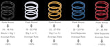 LEYO Diverter & BOV Uprated Spring Kit