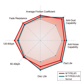 Dixcel M Type Brake Pads