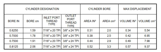 PE Racing Genuine Girling Master Cylinder