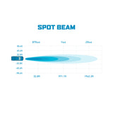 Mishimoto Light Pods 3x3 Spot 2pc