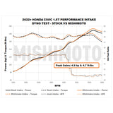 Mishimoto Performance Intake Kit