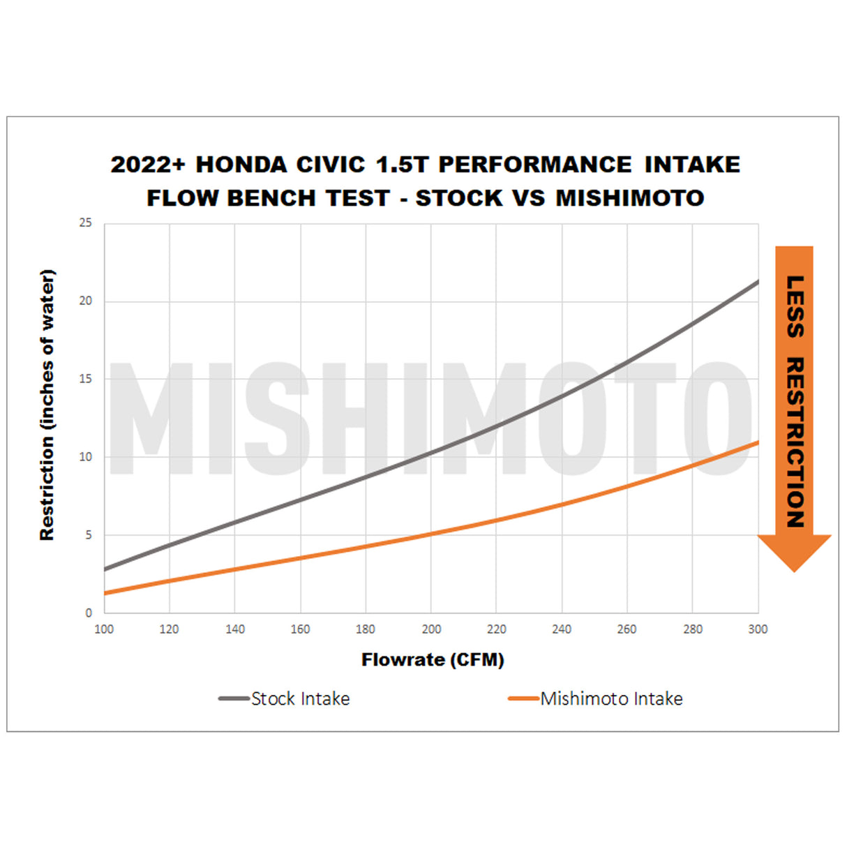 Mishimoto Performance Intake Kit