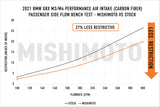 Mishimoto Performance Intake Kit