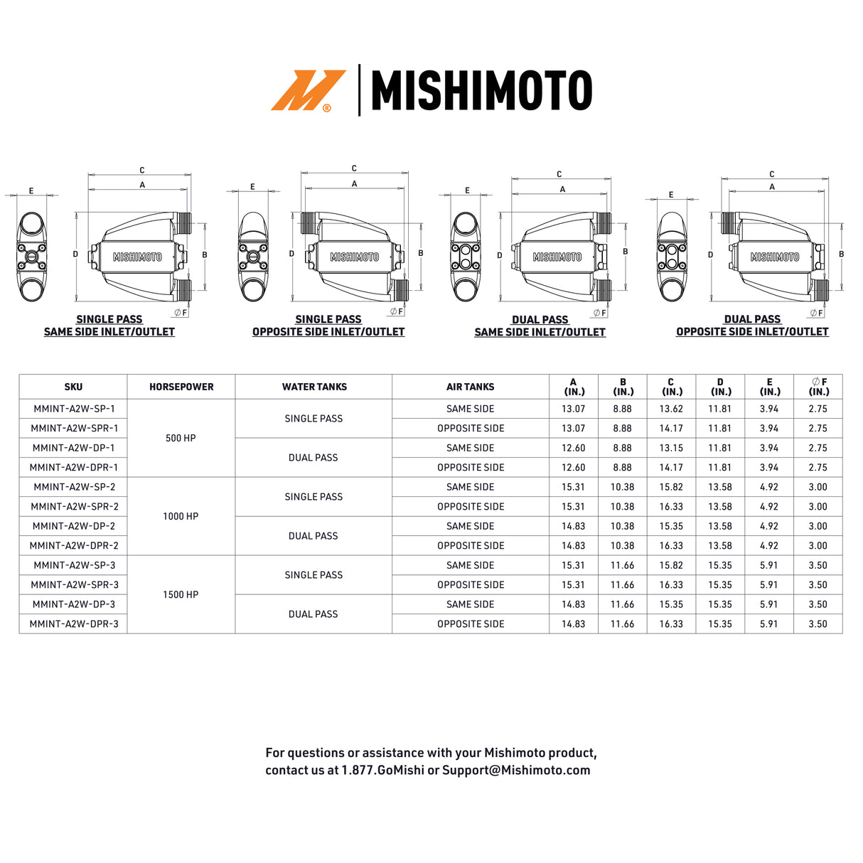 Mishimoto 1500HP Dual-Pass Air-to-Water Intercooler