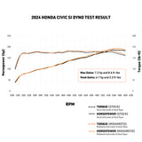 Mishimoto Performance Intercooler