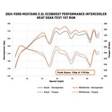 Mishimoto Performance Intercooler