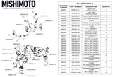 Mishimoto 16-24 Infiniti Q50/Q60 3.0T Air-to-Water Intercooler Kit