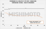 Mishimoto Thermostatic Oil Cooler Kit