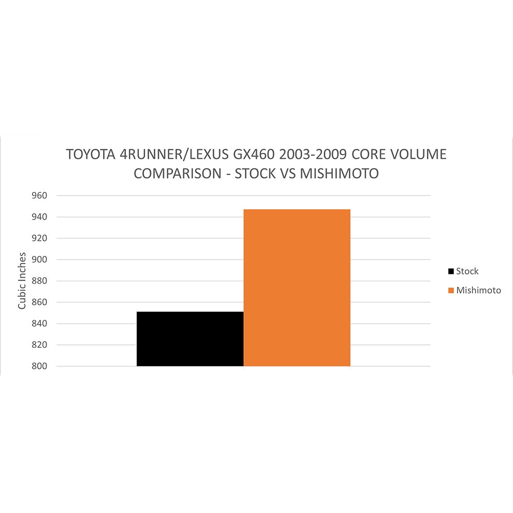Mishimoto Performance Aluminium Radiator