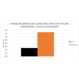 Mishimoto Performance Aluminium Radiator