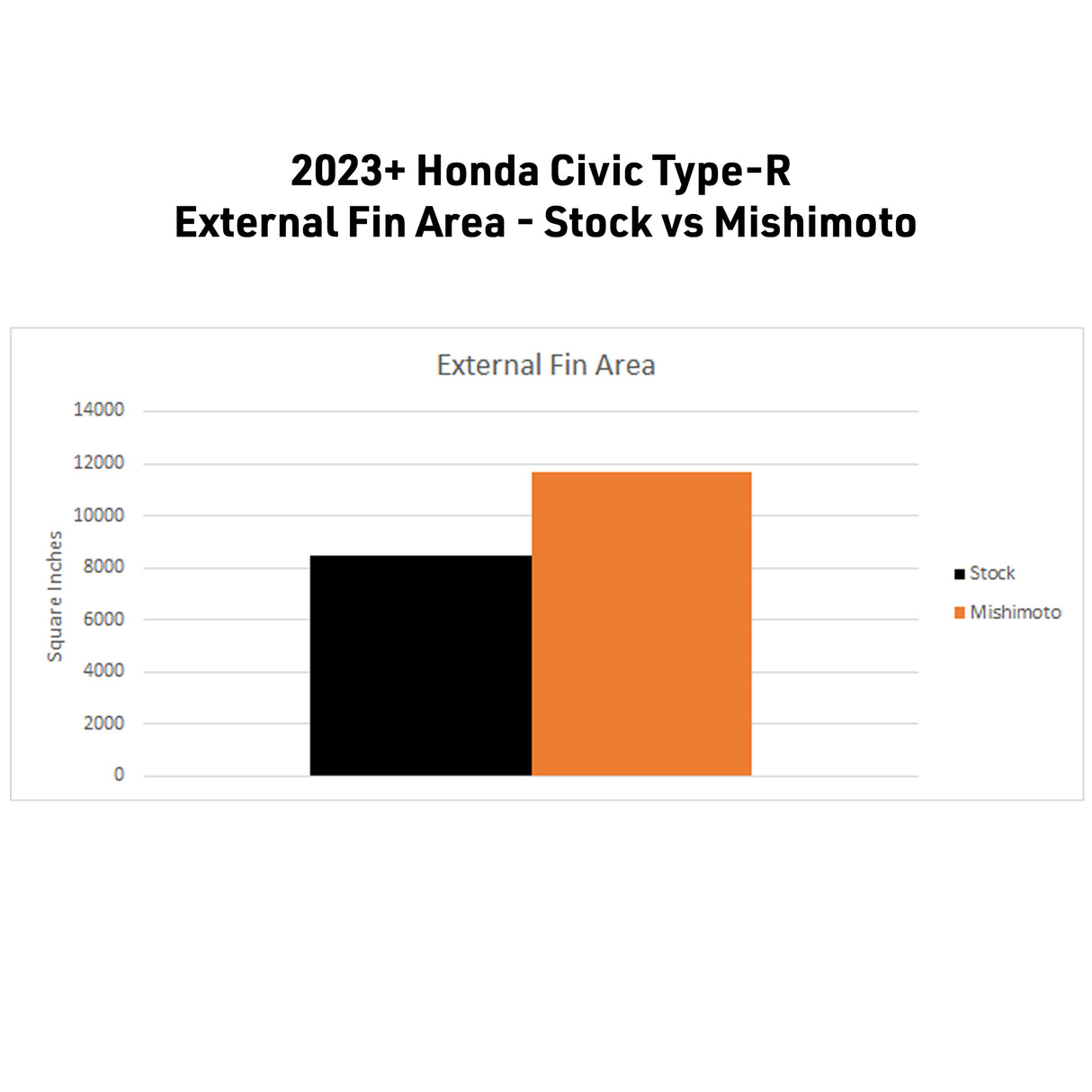 Mishimoto Performance Aluminium Radiator