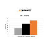 Mishimoto Performance Aluminium Radiator