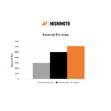 Mishimoto Performance Aluminium Radiator