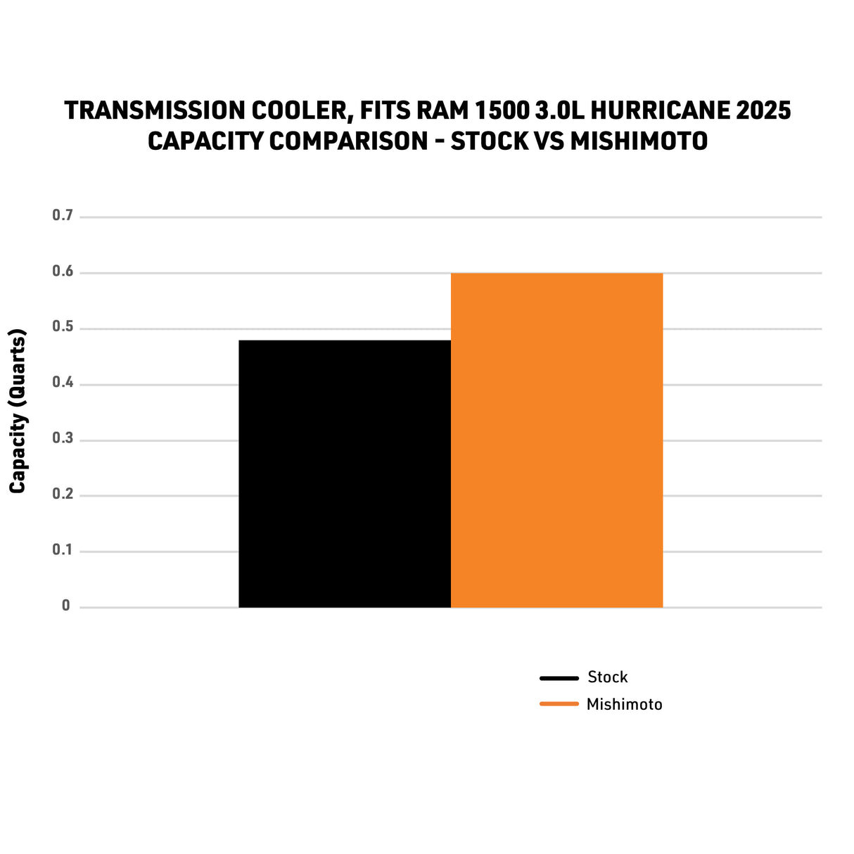 Mishimoto Transmission Cooler