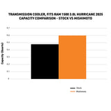 Mishimoto Transmission Cooler