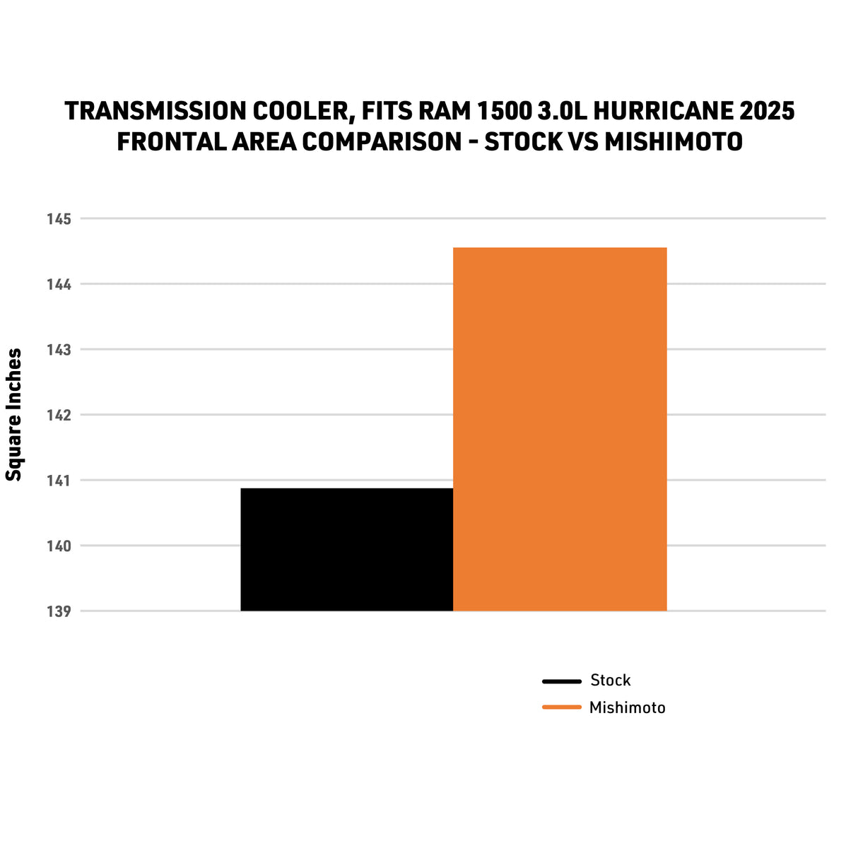 Mishimoto Transmission Cooler