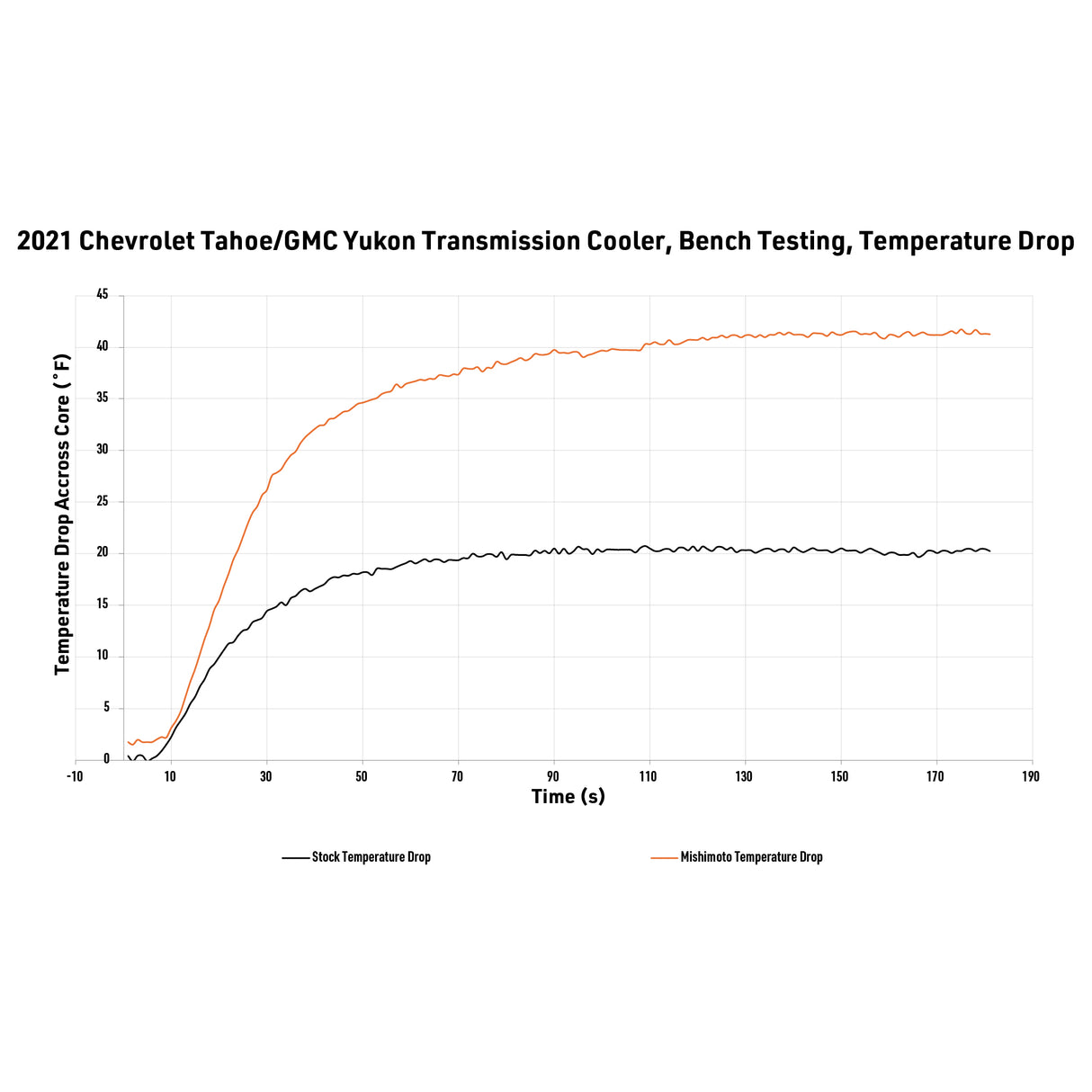 Mishimoto Transmission Cooler