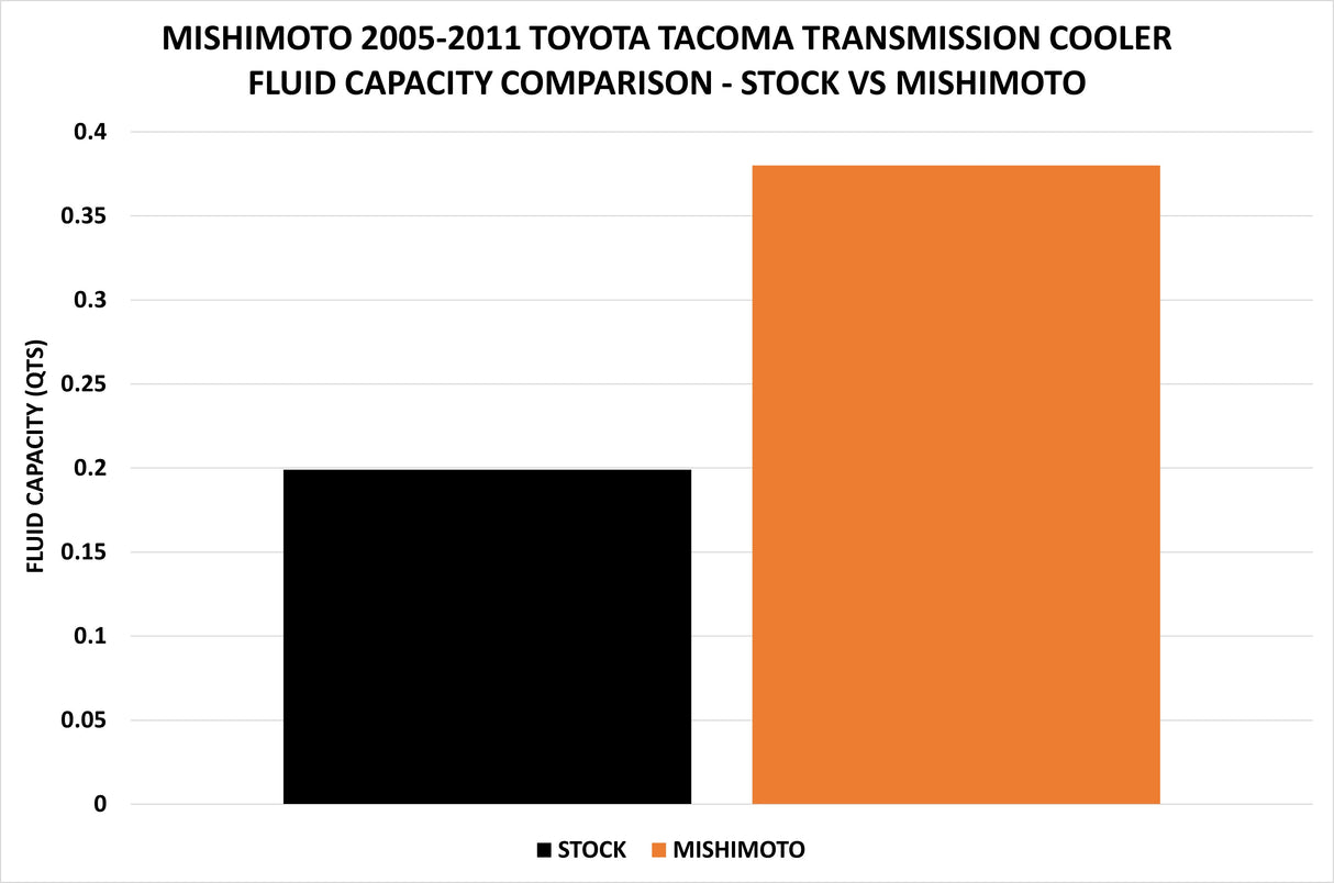 Mishimoto Transmission Cooler Kit