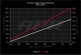 APR High Pressure Fuel Pump