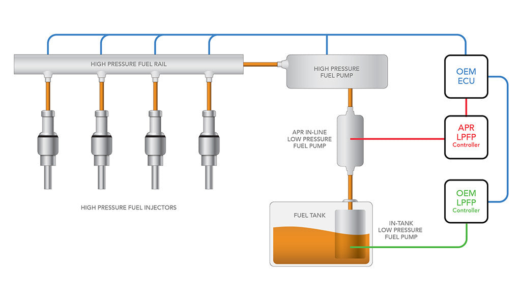 APR Low Pressure Fuel Pump