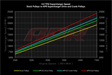 APR Supercharger Crank Pulley