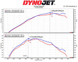 MST Performance Cold Air Intake System