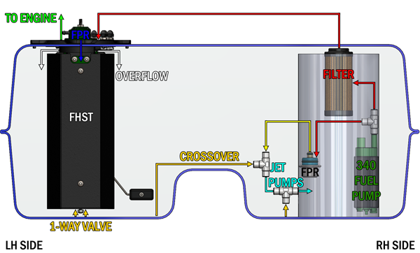Radium Fuel Pump Hanger