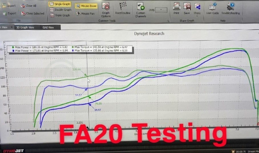 Off The Line Performance Catted Unequal Headers