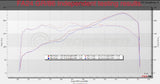 Off The Line Performance Catted Unequal Headers