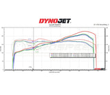 Off The Line Performance Catted Unequal Headers