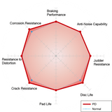 Dixcel PD Type Brake Rotors Pair