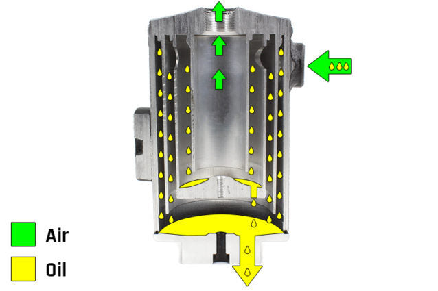 Perrin Air Oil Separator Kit