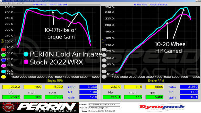 Perrin Cold Air Intake