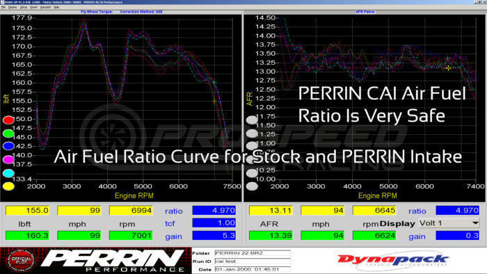Perrin Cold Air Intake