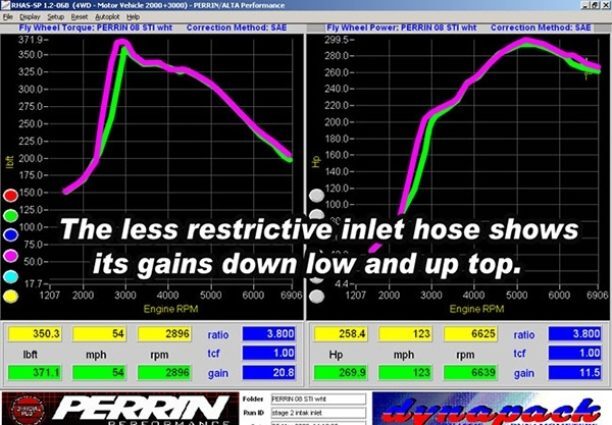 Perrin Silicone Turbo Inlet Hose 2.4"
