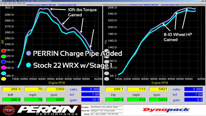 Perrin Intercooler Charge Pipe
