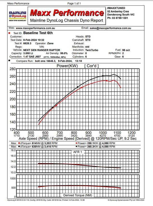 Process West Stage 2 Intercooler Kit