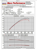 Process West Stage 2 Intercooler Kit