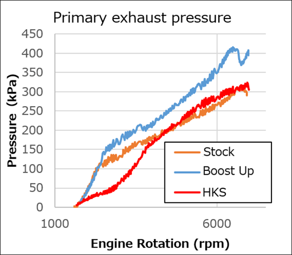HKS GT4845 Sports Turbine Kit