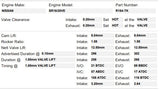 Kelford Performance Camshafts