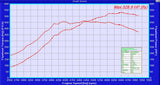 RCM500 Twin Scroll Precision Hybrid Turbo w/Thermal Shield