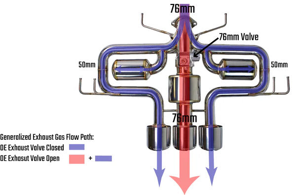 Remark Sports Touring Triple Tip Cat Back + Front Pipe Exhaust