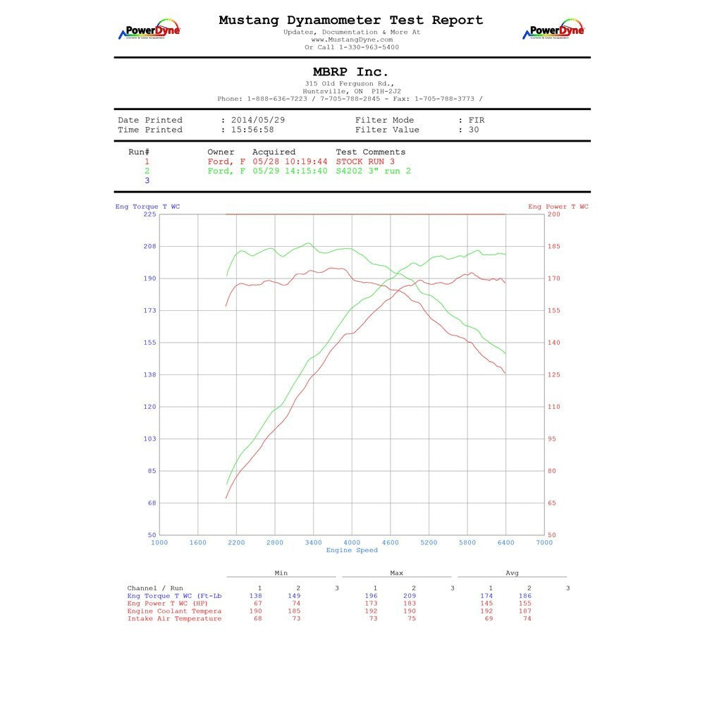 MBRP 3" XP 409 Stainless Cat Back Exhaust
