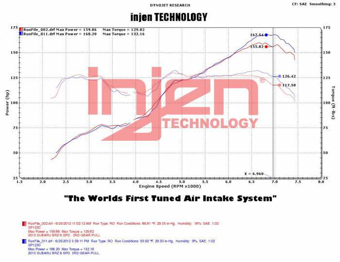 Injen SP Short Ram Cold Air Intake System